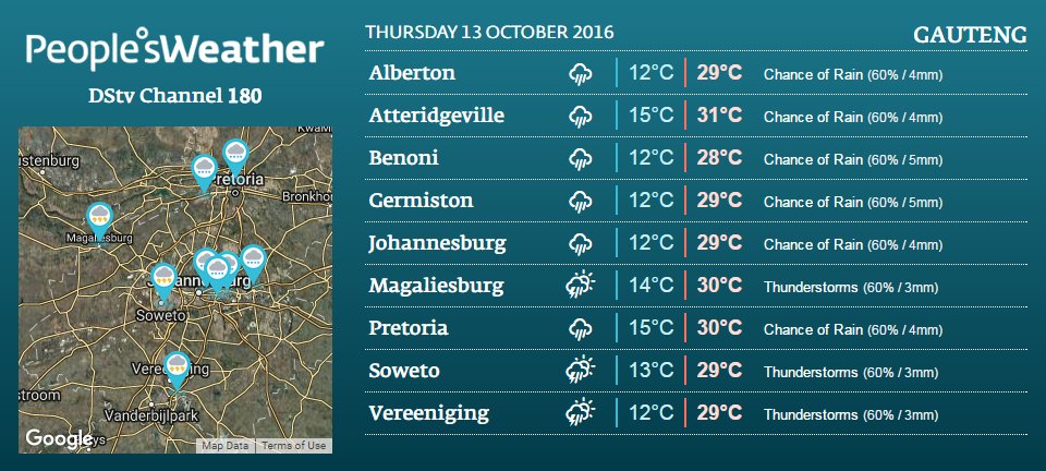 peoples_weather's tweet image. 🌈 #Gauteng 13 Oct
@DStv Ch180 or visit: peoplesweather.com/weather/provin…
@ContractRSSA @SandtonCity @PromoteJHB