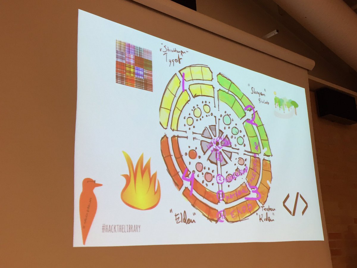 @åkenyg presenterar modell för #hackabibblan