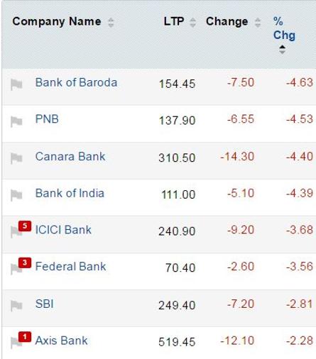 ETMarkets's tweet photo. Nifty Bank tanks over 500 points. #Sensex #Nifty Live: https://t.co/Rt2edlhtbb https://t.co/E7rqMrvCs6