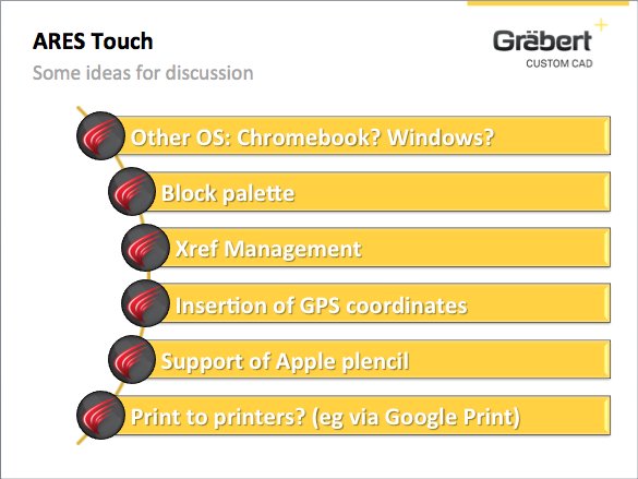 graebertcad's tweet image. .@AmitKumarCAD discusses suggestions for #ARESTouch wishlist. #graebert16