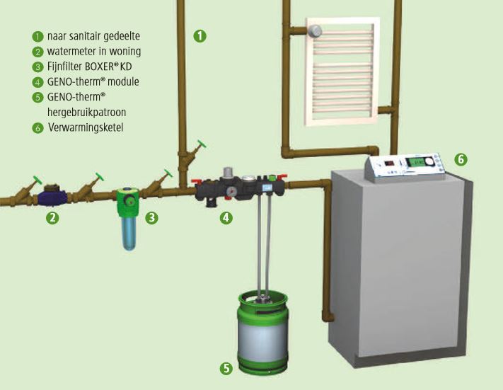 Wist u dat uw bedrijf wel tot 20% kan besparen op energie en onderhoud d.m.v. CV-waterbehandeling  “Genotherm”: gruenbeck.nl