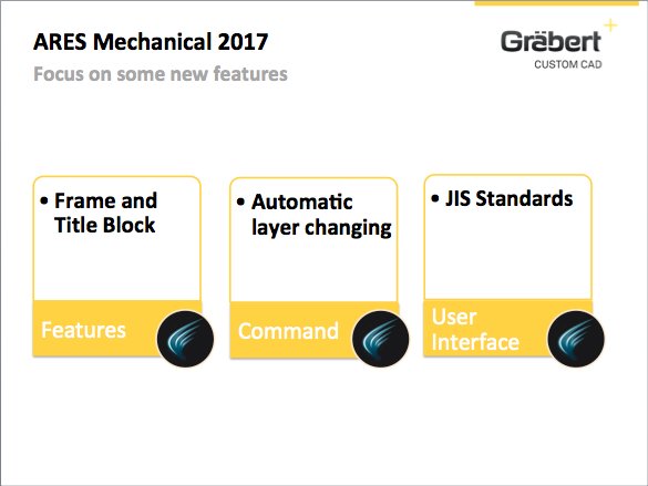 graebertcad's tweet image. New features in #ARESMechanical: Frame and Title Block, Automatic layer changing, JIS Standards #graebert16