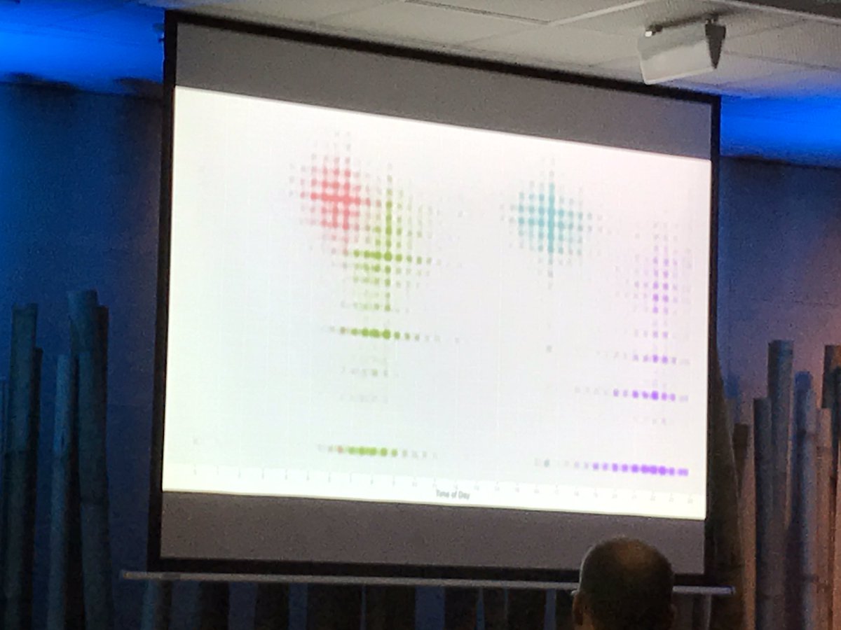 bobpeers's tweet photo. Great presentation from @JimAnning on use of data @hivehome Impressive to see a 200 year old company so forward thinking. #DILS2016 https://t.co/K02NCUVa9c