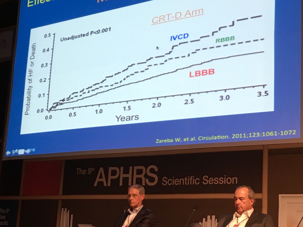 DJ_Lakkireddy's tweet photo. Mohammed shenasa shows the impact of BBB on survival in Madit CRT @APHRS2016Seoul in the joint @HRSonline session https://t.co/IU60Hvnvqi