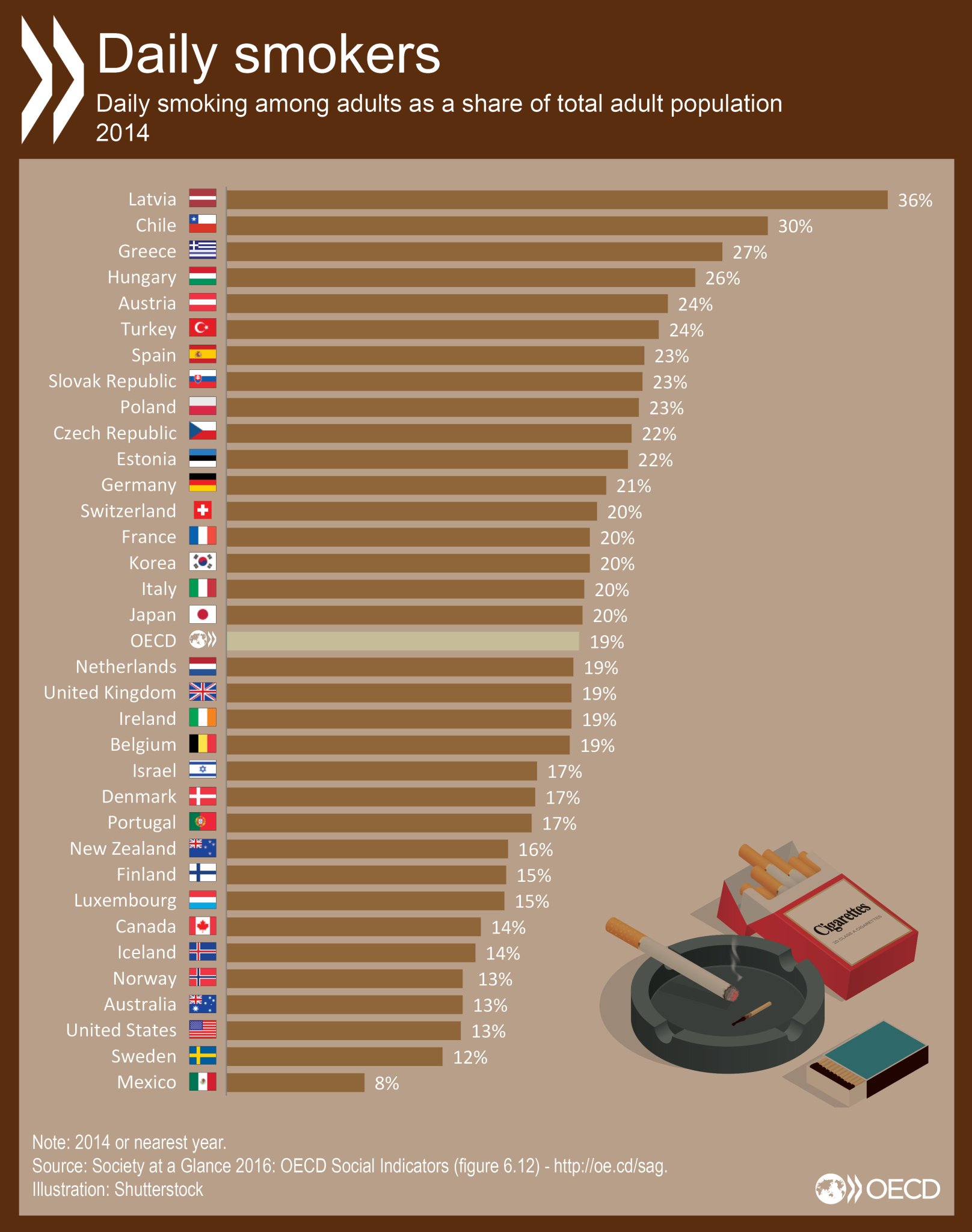 Oecd Better Policies For Better Lives On Twitter - 
