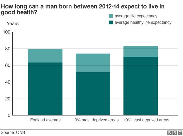 HedonGroup_NHS's tweet photo. And the figures for men follow the same pattern. https://t.co/m5h01SprEC