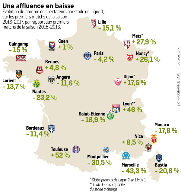 MLD - [Ligue 1 : Saison 2016 -2017] Infos diverses et matchs CuoZl2XWcAADEUk