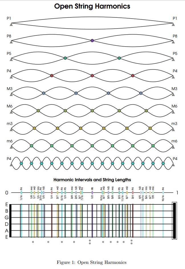 view introduction to information