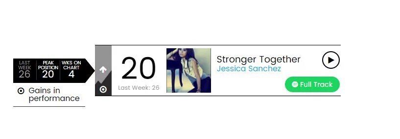 BlujaysNation's tweet photo. Congratulations to @JessicaESanchez 

Let's aim #StrongerTogether to the top. https://t.co/szOvqW1JCd