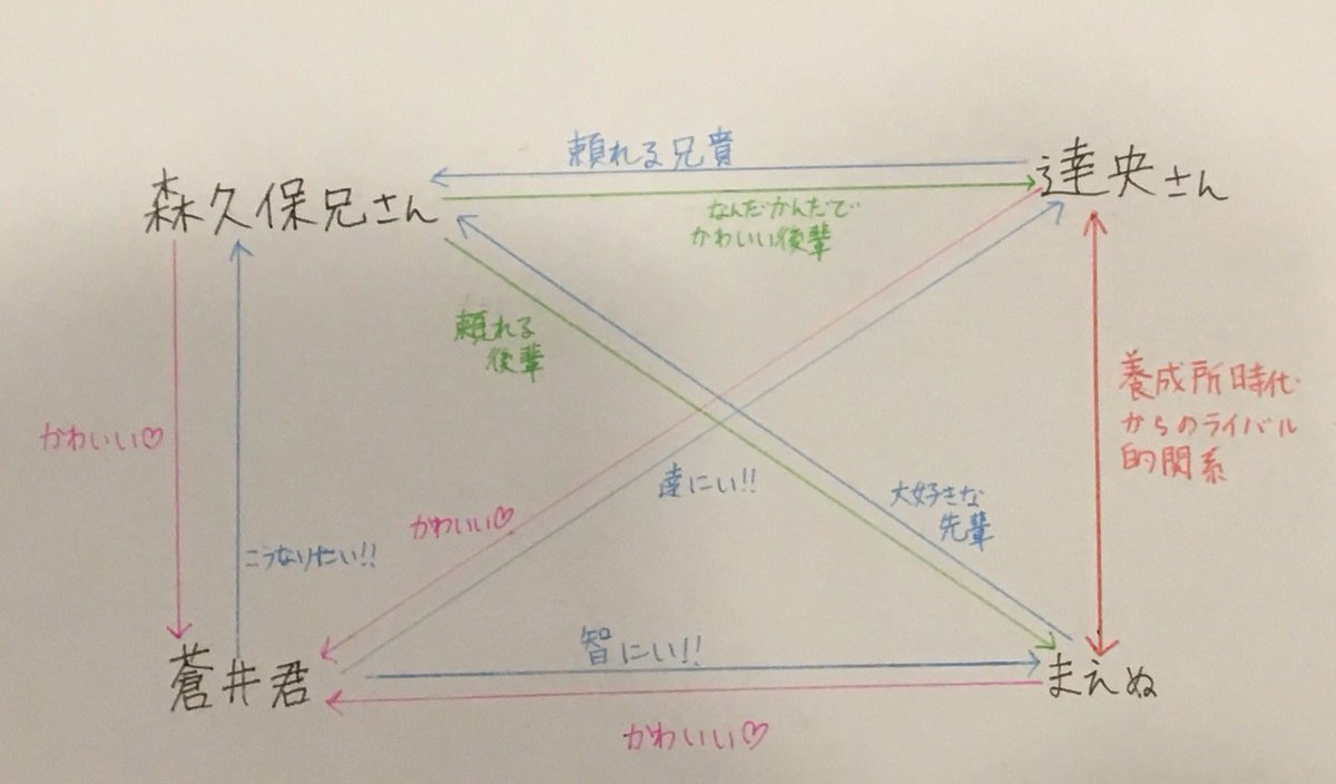 何とかしてプリライ行きたい Twitterissa 私的カルナイ声優関係図 Quartetnight 森久保祥太郎 鈴木達央 蒼井翔太 前野智昭 うたプリ