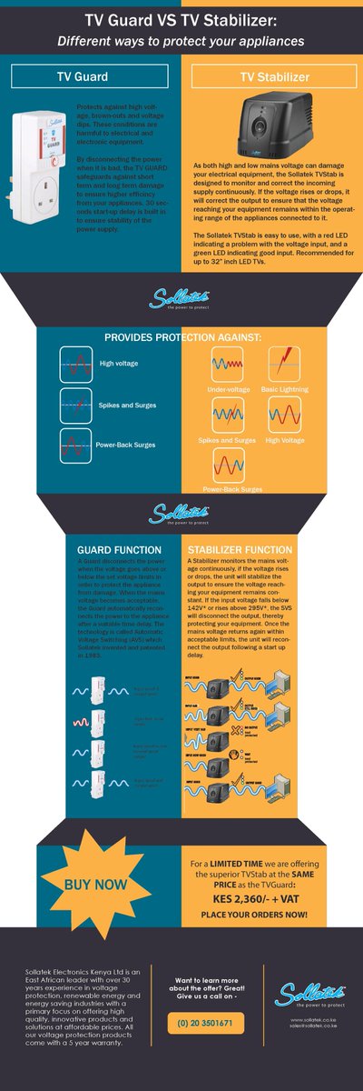SollatekEA's tweet photo. Did you know the #TVStab is even better for TVs protection? Here find out more about a #stabiliser and #guard #sollatek #tv #tvprotection https://t.co/XjAgeiAG7Q