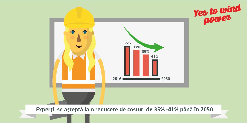 YesToWindPowerR's tweet image. #Energia eoliană devine din ce în ce mai ieftină
#HipsterEnergetic