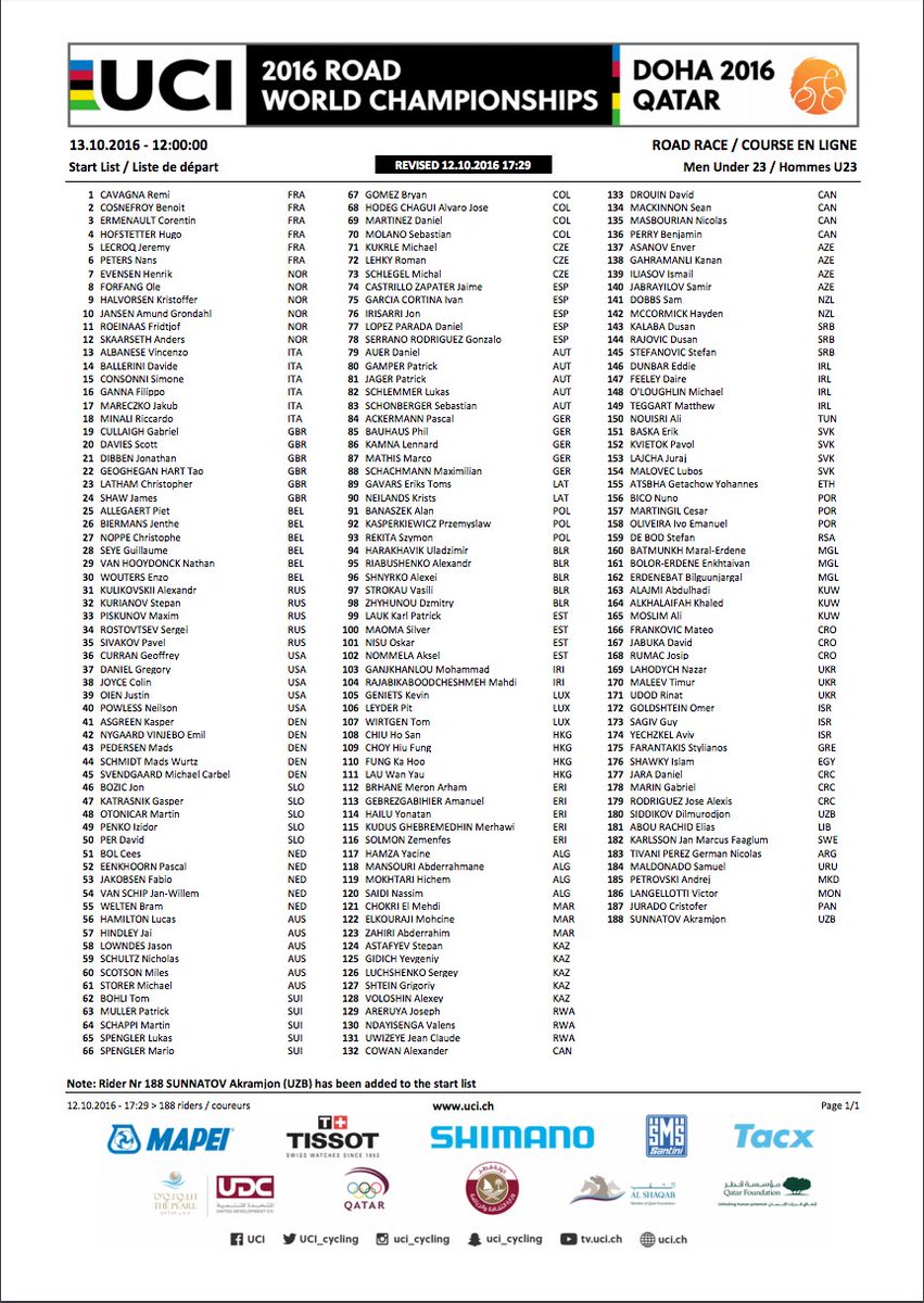 Uci Rwc Doha 2016 On Twitter Men Under 23 Road Race 188 Riders From 56 Countries Will Race Today In Doha Have A Look At The Official Start List Ucidoha2016 Https T Co 1iwhayrsiw