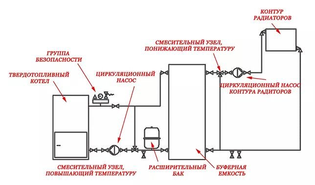 обвязка твердотопливного и электрического котла отопления схема