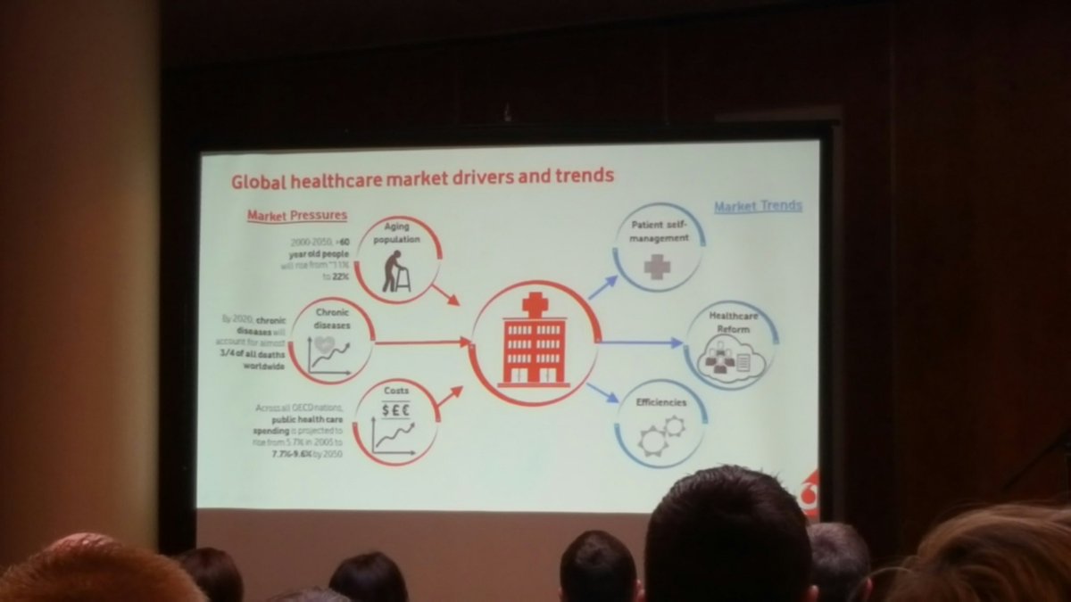 CodicoDist's tweet photo. The challenges facing the global health care market @vodafoneireland @Waterfordcc  #IoT #indtech16 https://t.co/FPLjsCdtAo
