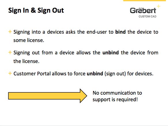 graebertcad's tweet image. Sign in &amp;amp; Sign out #ARESCommander #graebert16