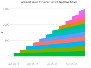 MindtheProduct's tweet image. Customer Retention Hacking: How to get Users to Commit mtp.io/2dVNiyE by @tymagnin #prodmgmt