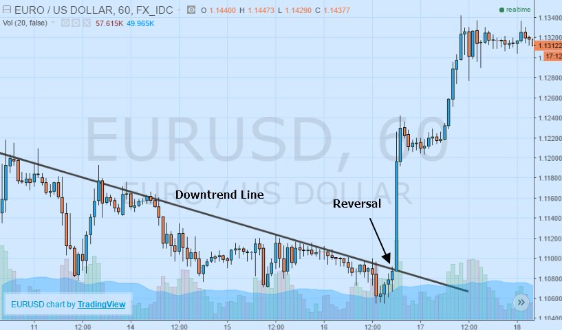 LearningFx2017's tweet image. #eurusd Analysis – Advanced Pattern Formations goo.gl/ZGAvjF