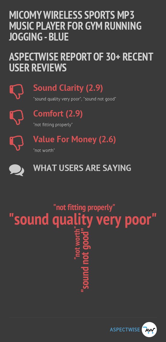 aspectwise_in's tweet photo. What are users saying about Micomy Wireless Sports MP3? Full research at https://t.co/MRVm8hwHbk https://t.co/1dtHcsP26r
