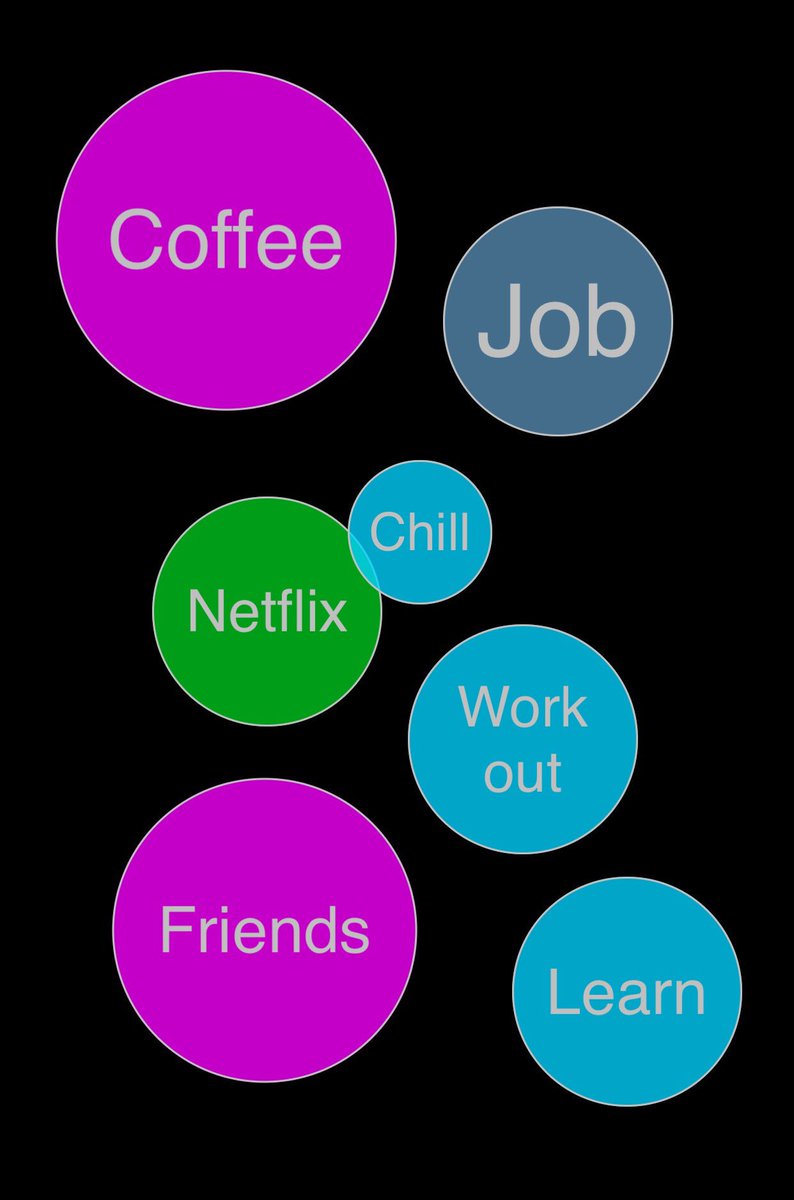 archcapesoft's tweet image. Make planning fun. Prioritize with size and color. #iphone #ipad #free appsto.re/us/Jvrxeb.i