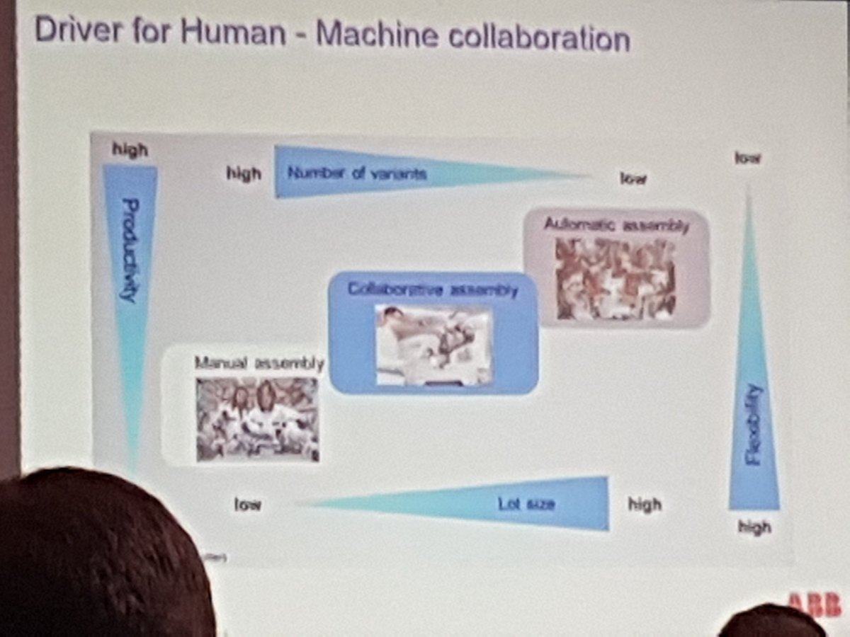 Jamesfosullivan's tweet photo. @WIT_Research listening to @ABBgroupnews discussing co-working with robots @waterfordcc #indtech16 event https://t.co/HKtbpvIu5b