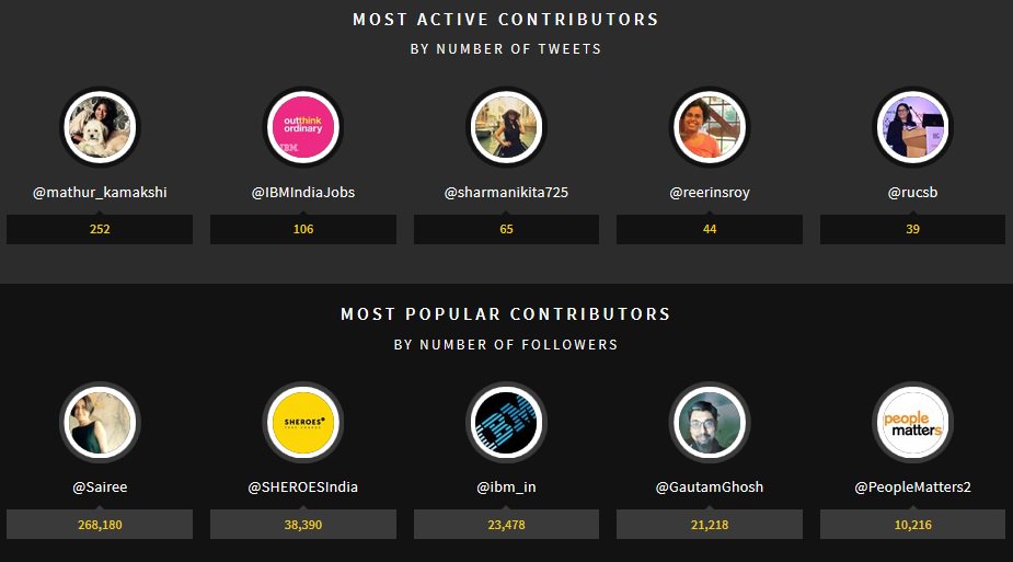 rucsb's tweet photo. Woot ! We all Rocked ! #IBMHRChat https://t.co/76uYRg7bdT