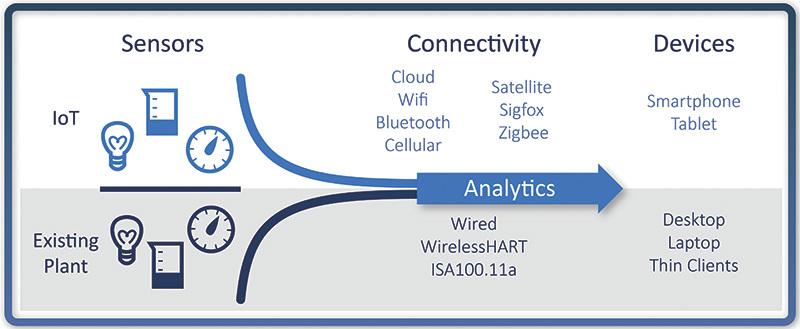 cooperengineer's tweet image. Using #IoT #data yields significant savings with our @SeeqCorporation #DataAnalytics #platform bit.ly/2cGhcFc #ChirpDirectory