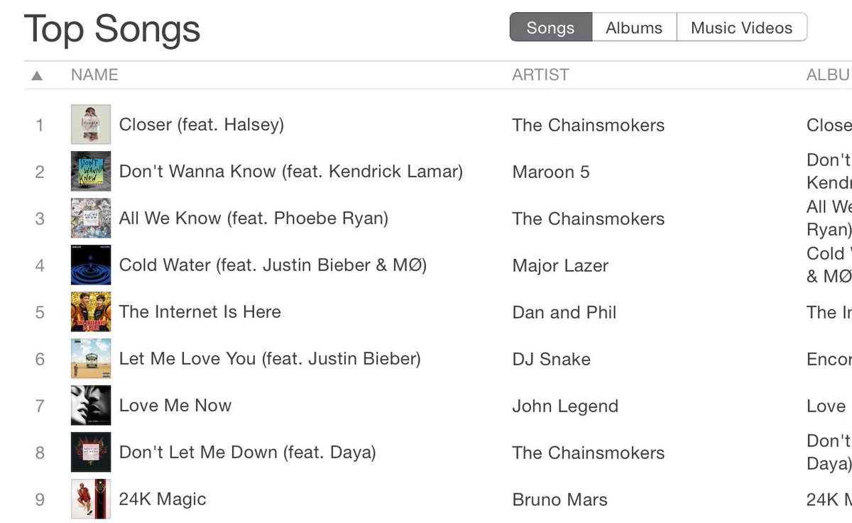 danielhowellPH's tweet photo. cancer is bad.
internet is good.
#BuyTheInternetIsHereOniTunes, still on the top 5 of iTunes Philippines chart! #StandUpwithYT https://t.co/Txe3yWJuhA