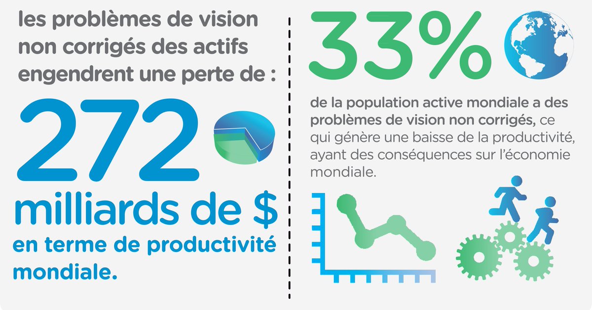 EssilorFrance's tweet photo. #jaimemaboite donc j'encourage mes collègues à prendre soin de leur vue 👁 en partageant ce lien : https://t.co/XN8LYM9myC #lovetoseechange https://t.co/vUsNkr2c88