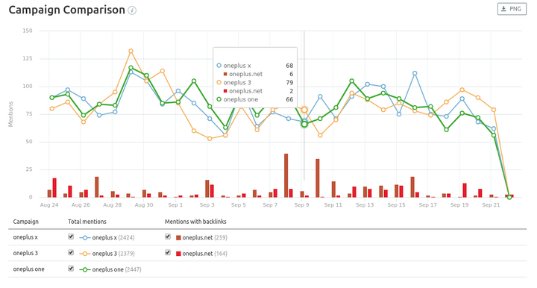 semrush brand mentions