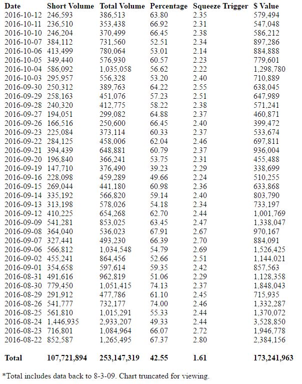 WealthMakersLtd's tweet photo. @goldstandardv $GSV new drill results show more high grade #Gold https://t.co/3JYjbAQM17 97.3m 3.16g Au/t North Dark Star #shortsqueeze now! https://t.co/zT7j3RaTeK