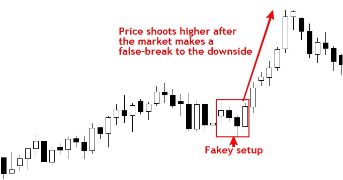 LearningFx2017's tweet image. #forex: during this particular situation we’ve two potential Advanced Pattern Formations goo.gl/ZGAvjF