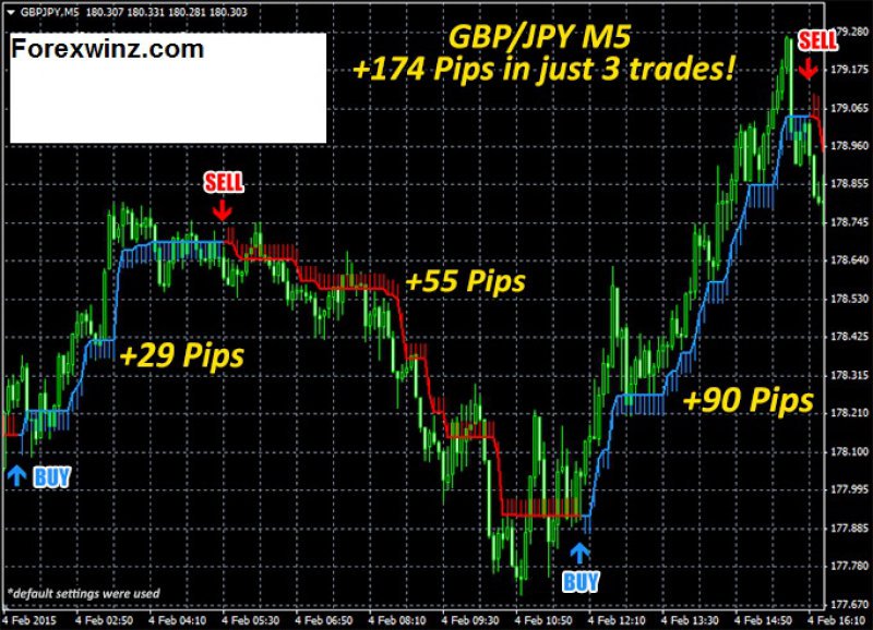 LearningFx2017's tweet image. #forex: If you’re going to use an alternate entry for this trade ensure you know what your trade is based off of. goo.gl/ZGAvjF