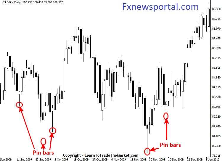 LearningFx2017's tweet image. 