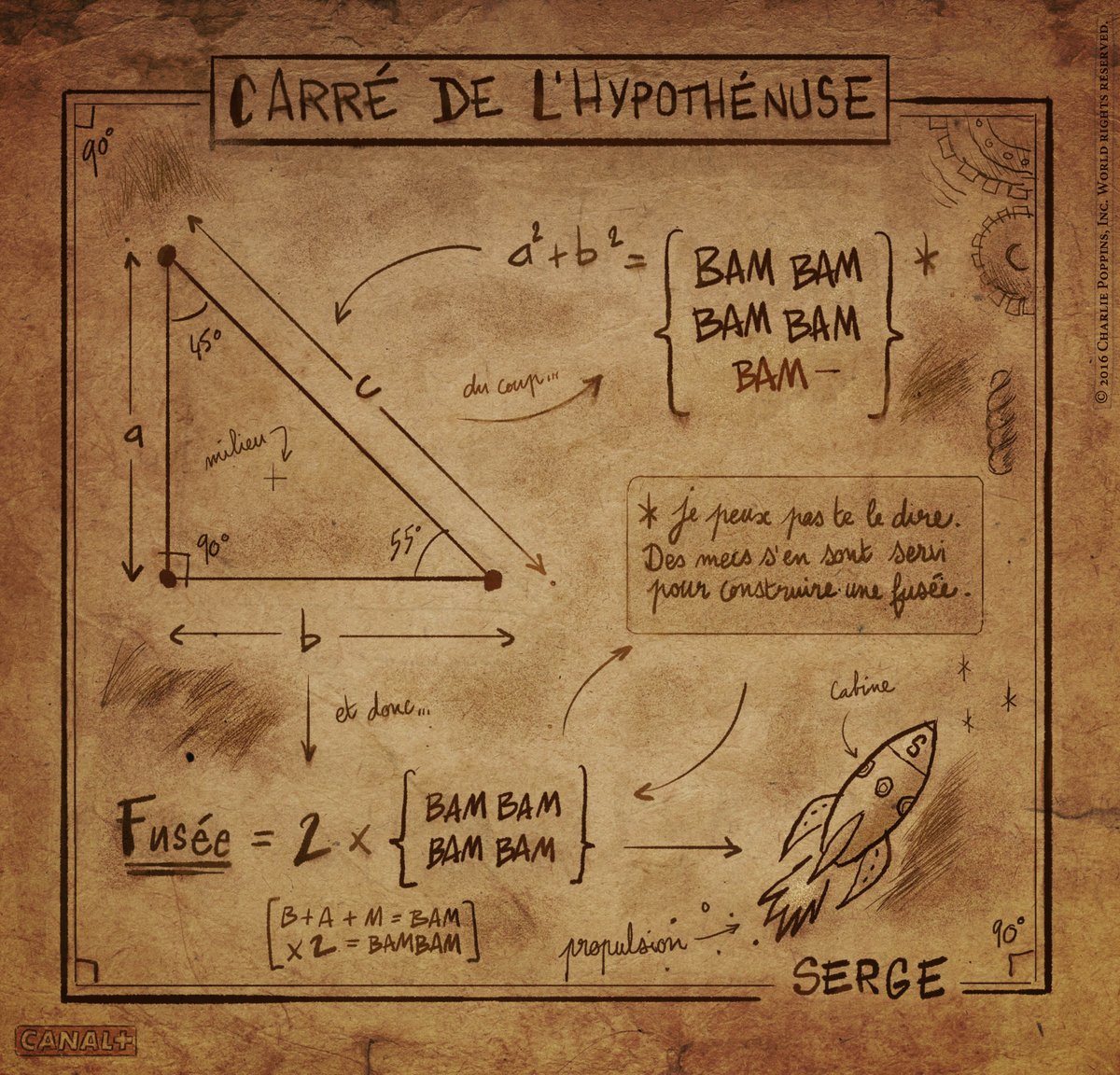 Carré de l’hypoténuse. #SergeLeMytho