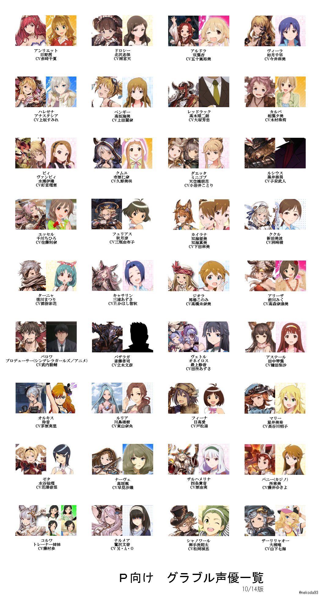 ねこだ P向けグラブル声優一覧更新しました T Co Xxney8sahm Twitter