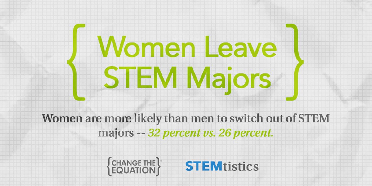 VitalSigns_ECS's tweet photo. •When women's contributions are fully valued this #statistic will dissolve. #WomeninSTEM, #GirlsinSTEM #Frontiersconference #WHFrontiers https://t.co/nLFdsnd6LQ