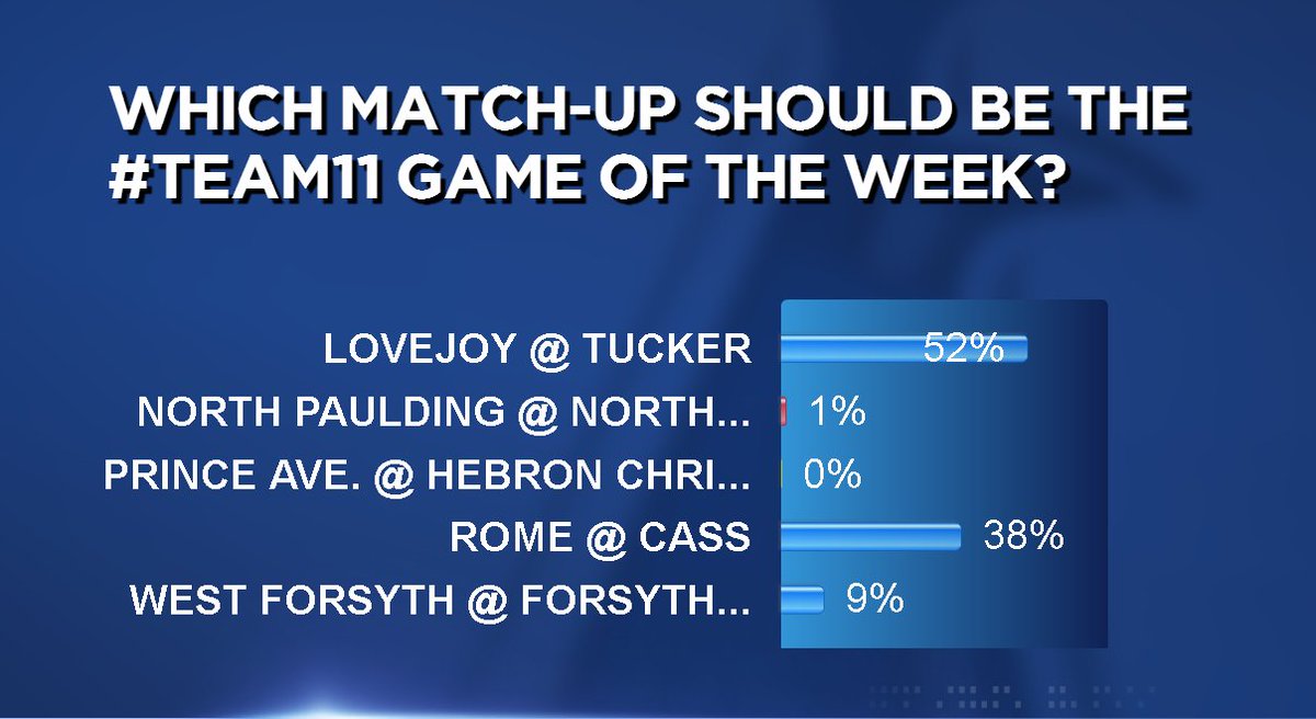 11AliveSports's tweet image. COMEBACK COMPLETE!
@TuckerFootball @Lovejoy_Athlete comeback and become the #Team11 GOW! We&apos;ll be live before &amp;amp; after their game on #11Alive