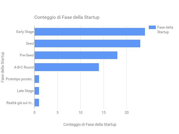 akamasensei's tweet photo. I show some numbers #capristartup
Judges already working. See you on 21/10/2016. Obviously #Capri https://t.co/iUNvhOswVr