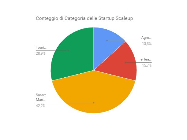 akamasensei's tweet photo. I show some numbers #capristartup
Judges already working. See you on 21/10/2016. Obviously #Capri https://t.co/iUNvhOswVr