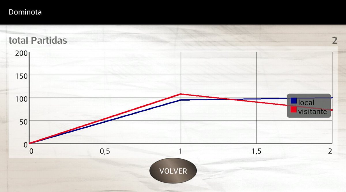 BotsyApp's tweet image. play.google.com/store/apps/det… #indiedev #keepScore #domino