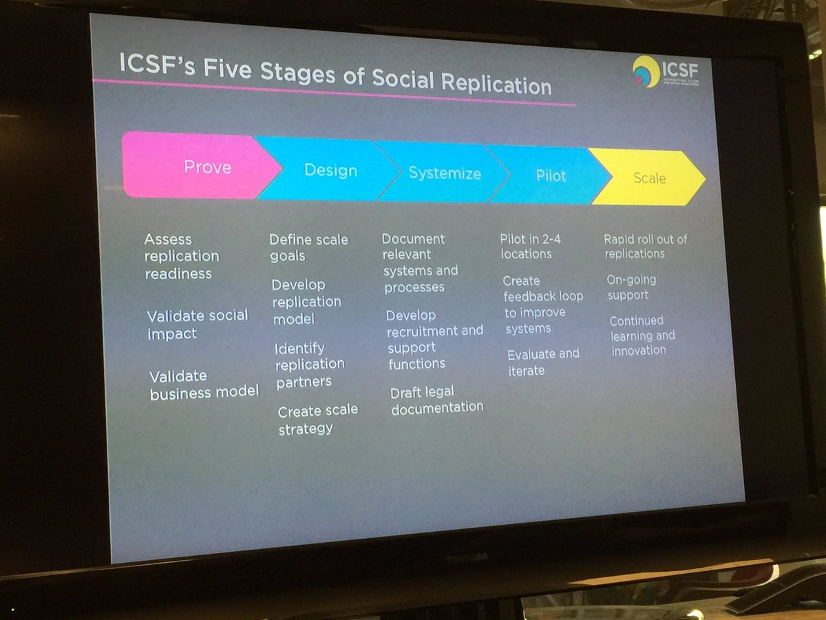 TimDraimin's tweet photo. @GregoryCoussa from @ICSFranchising sharing their model of supporting spread of social solutions globally #innovateCF #socinn https://t.co/t93uBGF9fl