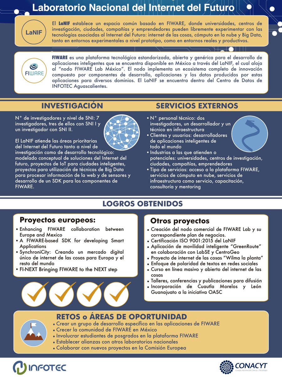 InfotecMexico's tweet photo. ¿Qué es y qué hace el Laboratorio Nacional de Internet del Futuro?
Conoce más del #LaNIF en https://t.co/R39Rrcaa97 #INFOTEC #CONACYT https://t.co/Mtwf9YD5Q2