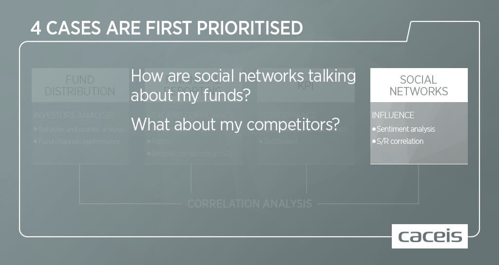 CACEIS's tweet photo. #FundManagers is there a correlation b/w funds’performance & sentiment analysis on #SocialMedia? #BigData #agefiAMtechday #DigitalFinance https://t.co/pXcyAsbAZx