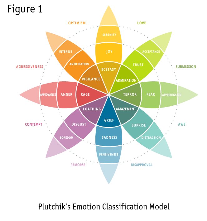 QuirksMR's tweet photo. What brands can learn from emotional measurement in political research https://t.co/BWcgr91hOF #MRX https://t.co/fsi4URwnK6