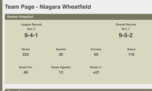 NWVarsitySoccer's tweet photo. As the regular season comes to an end tonight, here are the stats for the Falcons so far. #FalconNation https://t.co/p8crcp2L2z