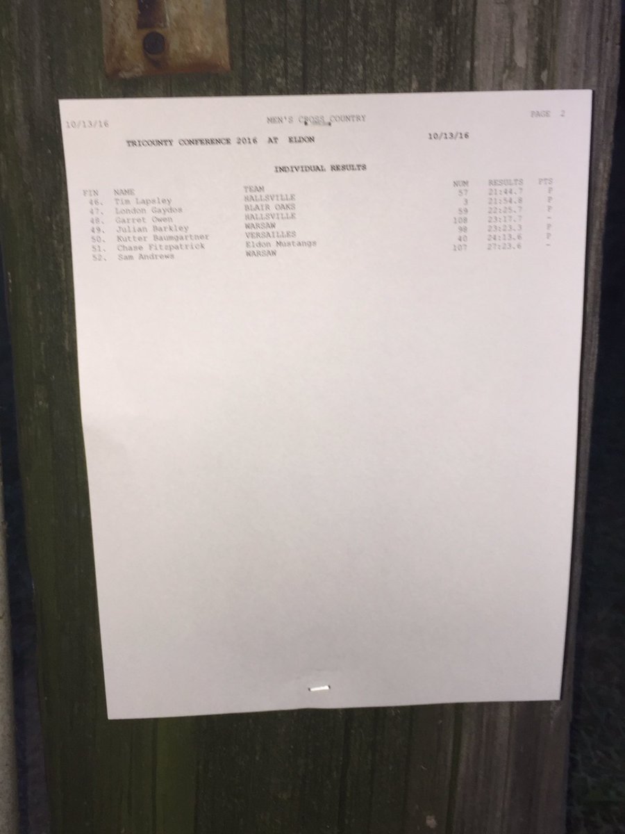 sbcxc's tweet photo. Boys conference results! 4 boys were in the top 15 and our all conference! https://t.co/RBGIeJgnR5