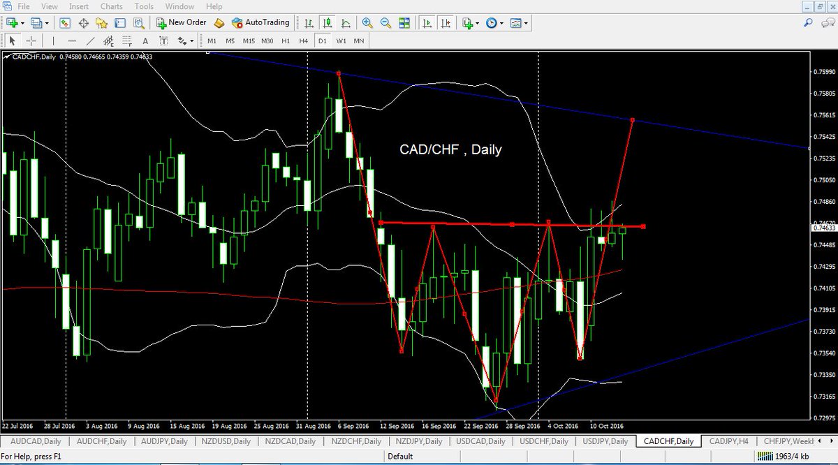 m_elmasry99's tweet photo. اذا شمعه اليوم اغلقت اعلي 0.7464 ندخل شراء
#CNSVPS #Autoboot #MT4 #CADCHF #AlgoTrading #FOREX #FX #Dollar
#فوركس #توصيات #عملات #دولار https://t.co/9ZuBIVPVhp