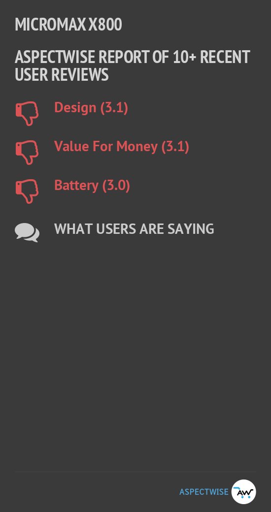 aspectwise_in's tweet photo. User Reviews Summary about Micromax X800. Full research at https://t.co/aQbwUSVADu https://t.co/LDwBkbDcmC