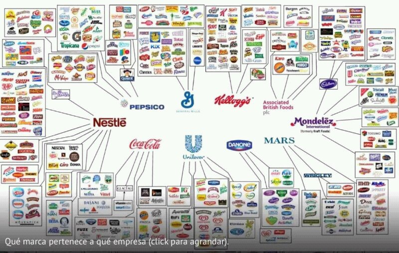 Creativemakers1's tweet image. 1 mundo. 10 dueños de alimento. #publicidad #advertising #negocios #marketing